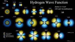 Slika_4._Hydrogen_Wave_functionFunkcija_vodikovog_vala.jpg