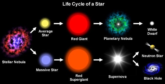 Slika_8._Life_Cycle_of_a_Star.jpg